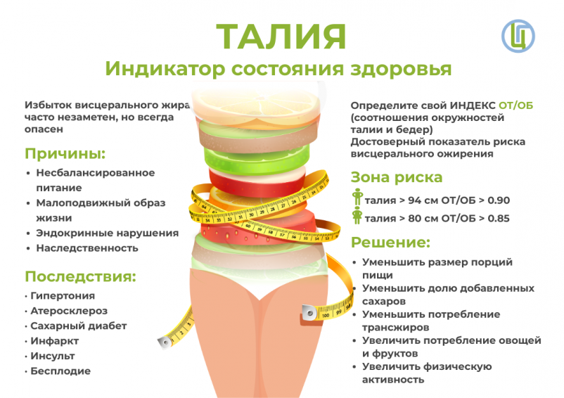 �������� - ��� ����������� �����