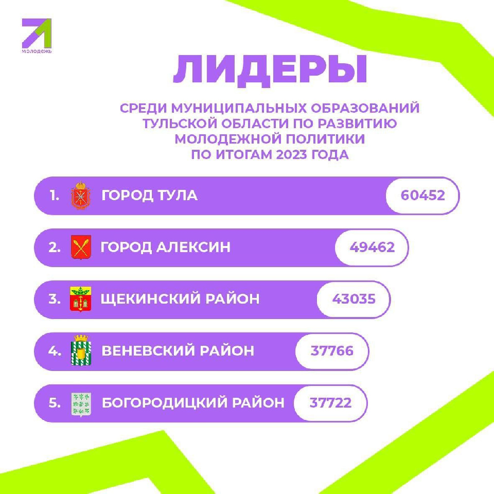 ��������� ����� ����� � ������ ������� �� ���������� ���������� �������� � 2023 ����