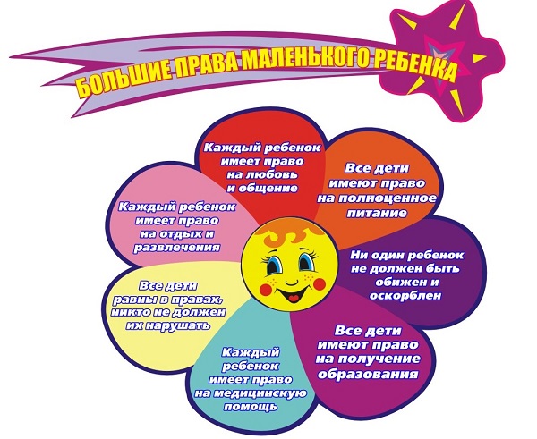 Ребенок имеет право Ребенок имеет право