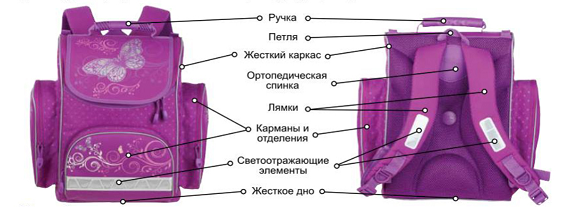 ������ ��������� ��� ������ ��������� �����